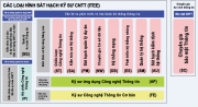 Sát hạch công nghệ thông tin theo chuẩn kỹ năng Nhật Bản tại Việt Nam