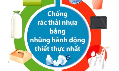 Tăng cường công tác quản lý chất thải nhựa và các giải pháp giảm phát thải nhựa