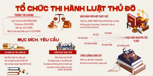 Hà Nội xây dựng cơ chế đặc thù phát triển khu công nghệ cao: Tạo cực tăng trưởng mới cho kinh tế tri thức Thủ đô